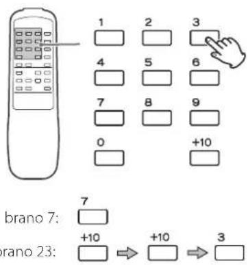 1 2 3 4 5 6 7 8 9 0 +10 brano 7: 7 +10 +10 3 brano 23: