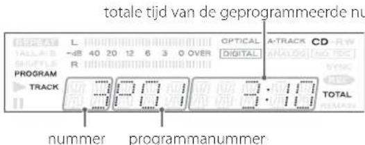 totale tijd van de geprogrammeerde nu L OPTICAL A-TRACK CD 144.5 40 20 12 6 3 0 OVER DIGITAL R PROGRAM TRACK 3:10 3:10 TOTAL nummer programmanummer