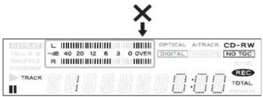 RECEST L 40 20 12 6 3 0 OVER R OPTICAL A-TRACK CD-RW DIGITAL ANALYSIS NO TOC TRACK REC TOTAL