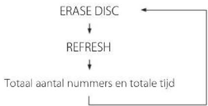 TEAC CD-RW980 - Druk driemaal op ERASE. - 3