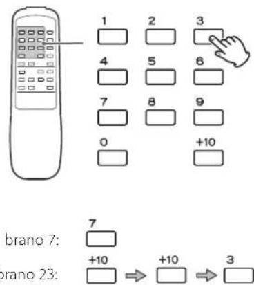 1 2 3 4 5 6 7 8 9 0 +10 brano 7: 7 +10 +10 3 brano 23: