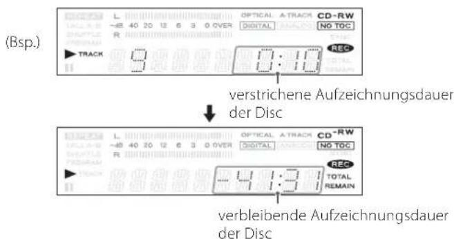 (Bsp.) TRACK 0:10 REC verstrichene Aufzeichnungsdauer der Disc L OPTICAL A-TRACK CD-RW -40 20 12 6 3 0 OVER DIGITAL NO TOC R DIGITAL NO TOC L OPTICAL A-TRACK CD-RW -40 20 12 6 3 0 OVER DIGITAL NO TOC R DIGITAL NO TOC REC TOTAL REMAIN verbleibende Aufzeichnungsdauer der Disc