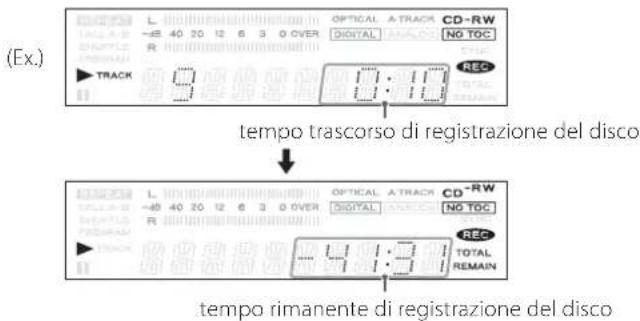 (Ex.) TRACK 9 0:10 tempo trascorso di registrazione del disco L OPTICAL A TRACK CD-RW NO TOC L OPTICAL A TRACK CD-RW NO TOC R DIGITAL R DIGITAL REC TOTAL REMAIN 4:31 tempo rimanente di registrazione del disco