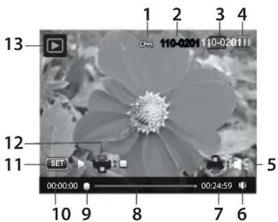 Maginon Z 1600 - Wiedergabemodus - Videowiedergabe - 1
