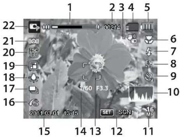 22 21 20 19 18 17 16 15 14 13 12 11 1 2 3 4 5 00214 6 7 8 9 10 1/60 F3.3 SET SCN MP
