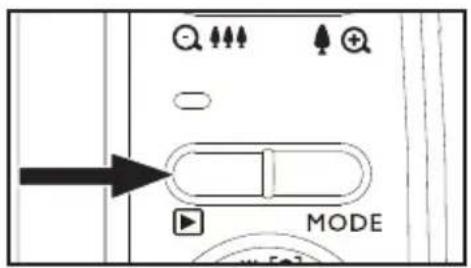 MODE