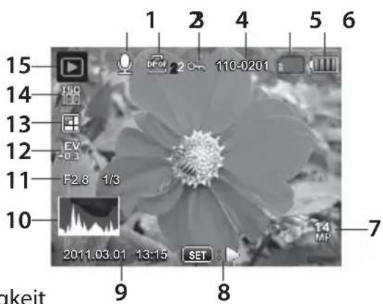1 2 3 4 5 6 15 14 13 12 11 10 2011.03.01 13:15 SET T4 MP 7 akeit 9 8