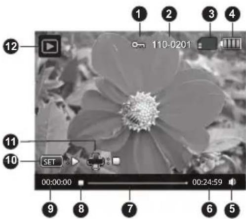 MINOX DC 1422 - Playback mode - Video playback - 3