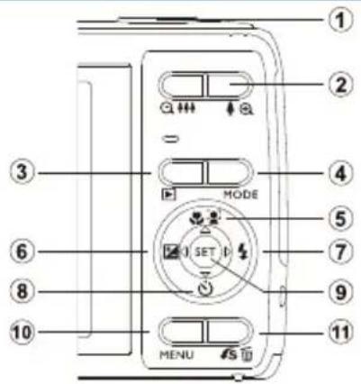 Tevion SZ 8 - TEVION® - 1