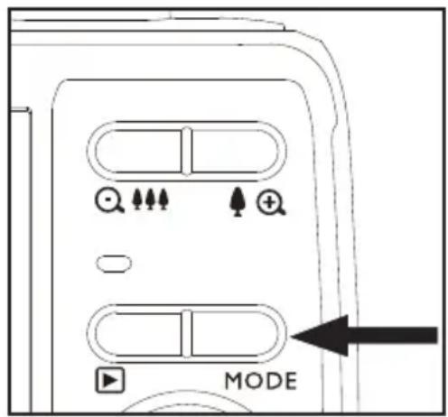 MODE