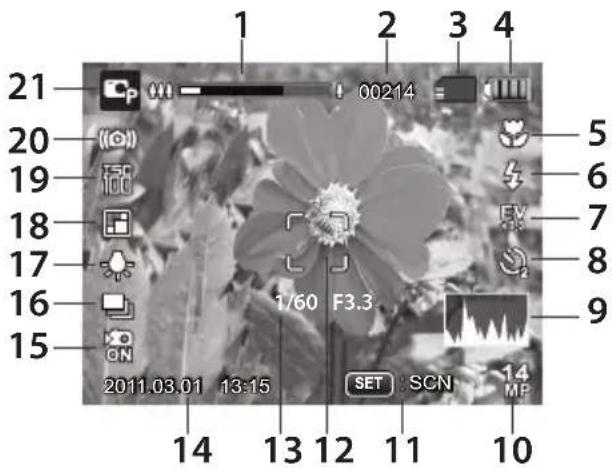 21 20 19 18 17 16 15 2011.03.01 13:15 14 13 12 11 10 1 2 3 4 5 6 7 8 9 SET SCN MP