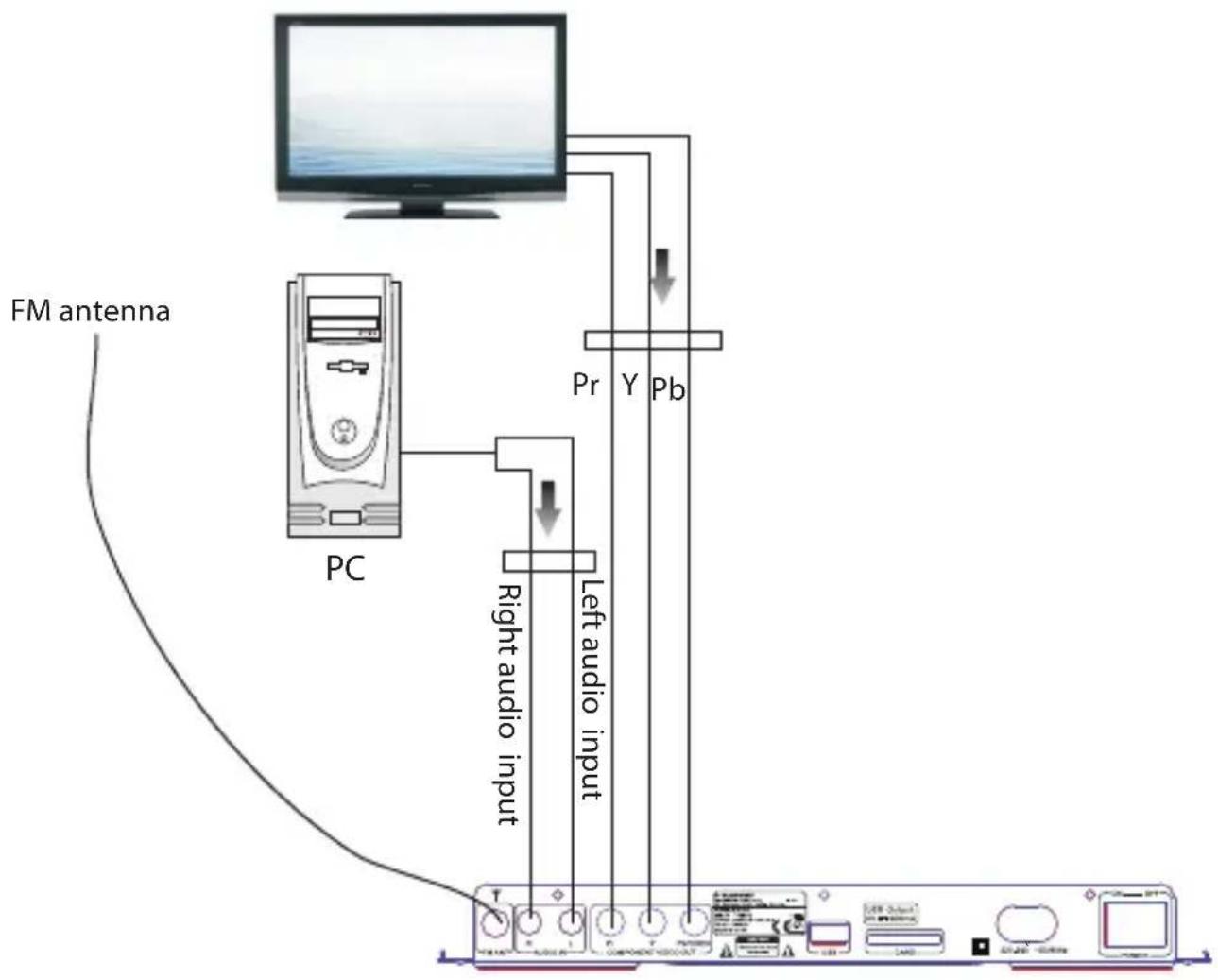 BLAUPUNKT IP 240 SV - SYSTEM CONNECTION - 1