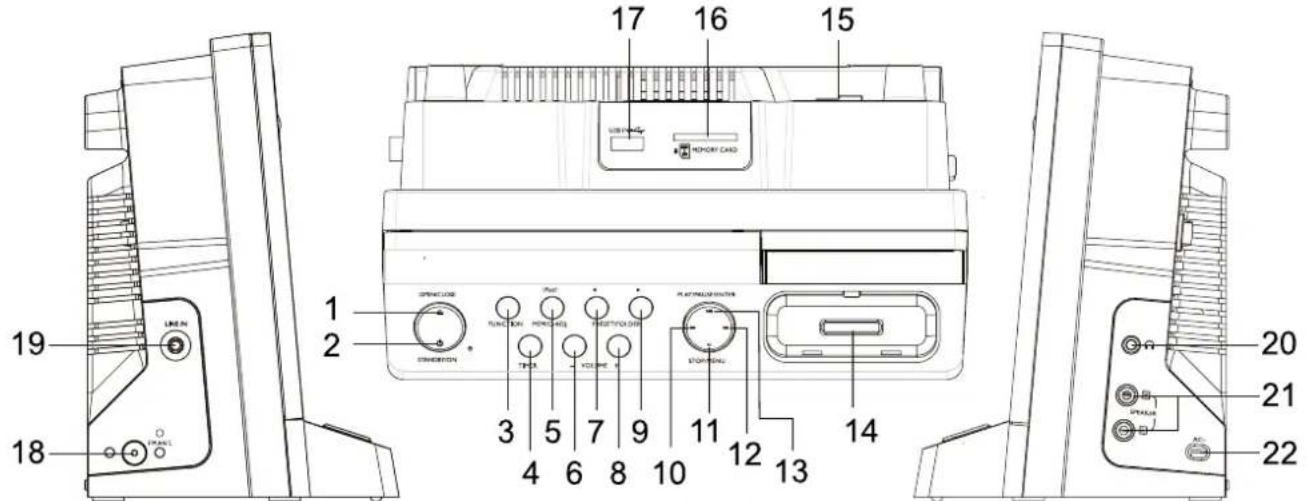 LINE IN 19 18 20 21 22 17 16 15 USB F MEMORY CARD OPTIONER FUNCTION POWER FIRETH/CONTROL STANDARD 3 5 7 9 11 12 14 4 6 8 10 13 SPRING