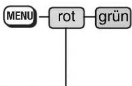 graph TD A["MENU"] --> B["rot"] B --> C["grün"]