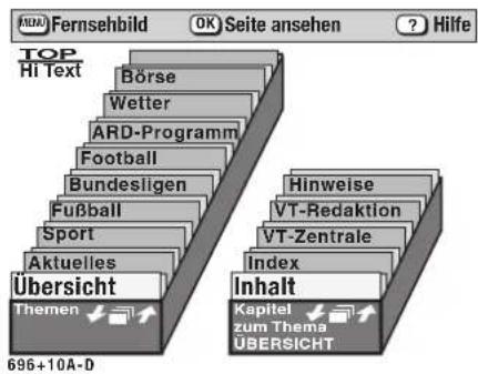 Fernsehbild Seite ansehen Hilfe TOP Hi Text Börse Wetter ARD-Programm Football Bundeslagen Fußball Sport Aktuelles Übersicht Themen Hinweise VT-Redaktion VT-Zentrale Index Inhalt Kapitel zum Thems ÜBERSICHT 696+10A-D