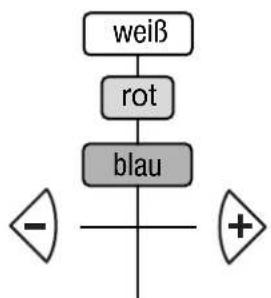 graph TD A["weiß"] --> B["rot"] B --> C["blau"] C --> D["-"] C --> E["+"]