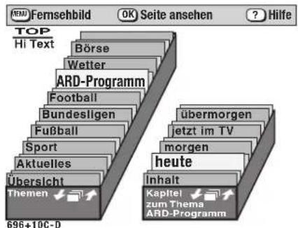 Fernsehbild Seite ansehen Hilfe TOP Hi Text Börse Wetter ARD-Programm Football Bundesligen Fußball Sport Aktuelles Übersicht Themen 696+10C-D übermorgen jetzt im TV morgen heute inhalt Kapitel zum Thema ARD-Programm