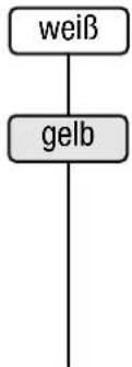graph TD A["weiß"] --> B["gelb"]