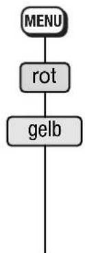 graph TD A["MENU"] --> B["rot"] B --> C["gelb"]