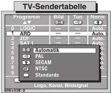 TV-Sendertabelle Programm Bild Ton Norm 0 LOGIC — — Auto. 1 ARD — — Auto. 2 ZDF — — Auto. 3 SAT 1 — — Auto. 4 Automatik 5 PAL 6 SECAM 7 AV NTSC 8 Standards 9 Logo, Kanal, Bildsignal 696+03K-D