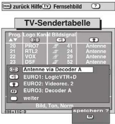 MENK zurück Hilfe TV Fernsehbild ? TV-Sendertabelle Prog. Logo Kanal Bildsignal ▼ <+> 20 PR07 41 Antenne 21 RTL2 24 Antenne 22 VOX 29 Antenne 23 DSF 52 Antenne Antenne via Decoder A EURO1: LogicVTR+D EURO2: Videorec. 2 EURO3: Decoder A weiter Bild, Ton, Norm speichern ? OK