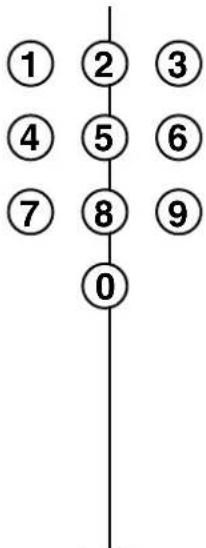 ① ② ③ ④ ⑤ ⑥ ⑦ ⑧ ⑨ 0