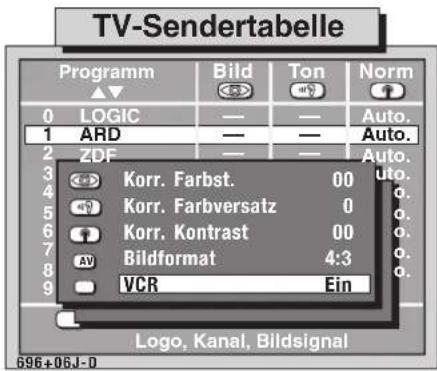 TV-Sendertabelle Programm Bild Ton Norm 0 LOGIC — — Auto. 1 ARD — — Auto. 2 ZDF — — Auto. 3 Korr. Farbst. 00 auto. 4 Korr. Farbversatz 0 5 Korr. Kontrast 00 6 Bildformat 4:3 7 AV 8 VCR Ein 9 Logo, Kanal, Bildsignal 696+06J-D