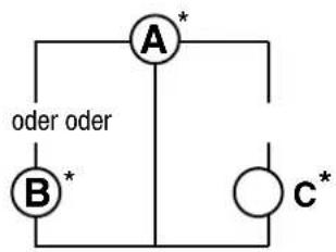 oder oder A* B* c*