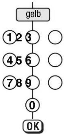 graph TD A["gelb"] --> B["123"] B --> C["456"] C --> D["789"] D --> E["0"] E --> F["OK"]
