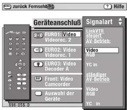 GERÄTEanschluß 696-05$-D Signalart LinkVTR steuert AV-Betrieb: Video RGB YC in ständiger AV-Betrieb Video RGB YC in