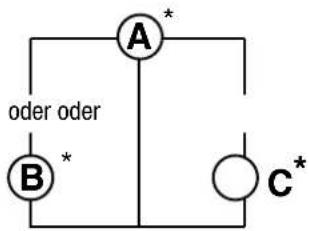 oder oder A* B* C*