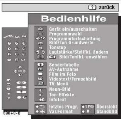 zurück Bedienhilfe Gerät ein/ausschalten Programmwahl Programmfortschaltung Bild/Ton Grundwerte Tonstop Lautstärke/Stellkt. ändern Bild/Tonkt. anwählen Sendertabelle AV-Aufnahme Film im Foto Videotext/Fernsehbild TV-Menu Noun-Bild Ton-Effekte Infotext Ietztes Progr. Var.Format S PRG Übersicht II Sta…