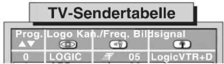 TV-Sendertabelle Prog. Logo Kan./Freq. Bilbsignal 0 LOGIC 05 LogicVTR+D