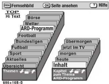 Fernsehbild Seite ansehen Hilfe TOP Hi Text Börse Wetter ARD-Programm Football Bundesligen Fußball Sport Aktuelles Übersicht Themen 696+108-D übermorgen jetzt Im TV morgen heute Inhalt Kapitel zum Thema ARD-Programm