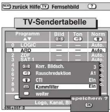Zurück Hilfe TV Fernsehbild TV-Sendertabelle Programm ▲▼ 0 LOGIC — — Auto. 1 ARD — — Auto. 2 ZDF — — Auto. 3 SAT 1 — — Auto. 4 Korr. Bildsch. 3 o. 5 Rauschreduktion A1 o. 6 CTI Ein o. 7 KV Kammfelter Ein o. 8 weiter spelchern ? 9 Logo, Kanal, Bit OK