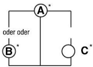 oder oder A* B* C*