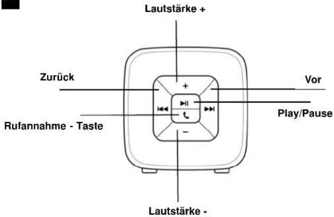 Lautstärke + Zurück + - Rufannahme - Taste Vor Play/Pause Lautstärke -