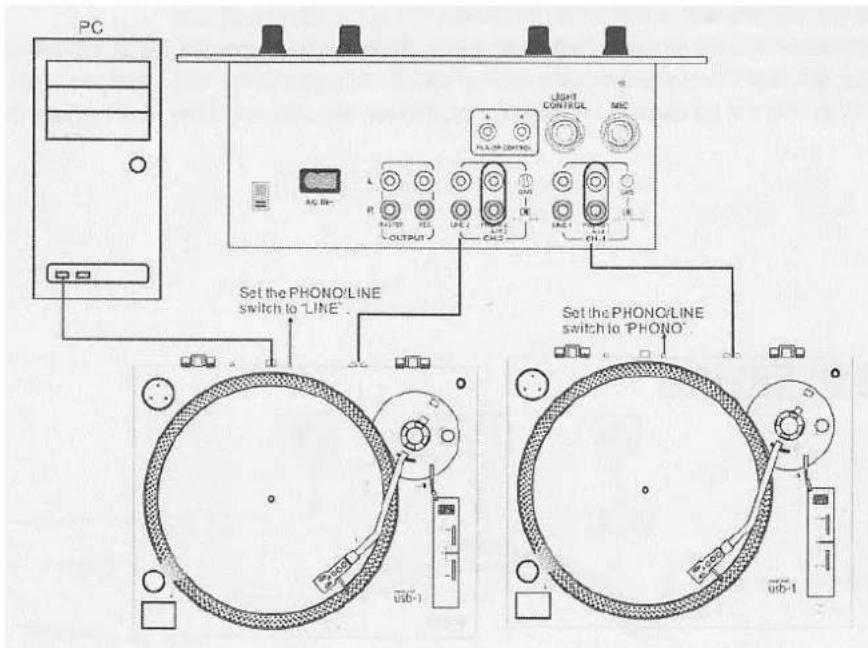 PC Set the PHONO/LINE switch to "LINE". Set the PHONO/LINE switch to "PHONO".