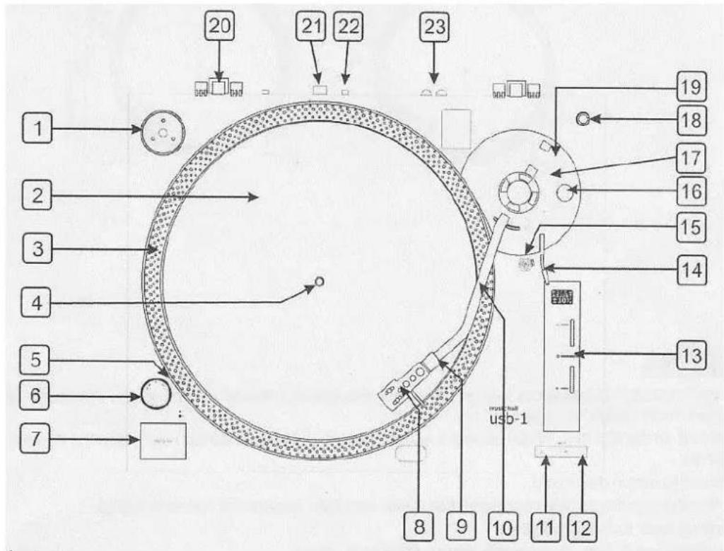 20 21 22 23 1 2 3 4 5 6 7 8 9 10 11 12 usb-1 13 14 15 16 17 18 19