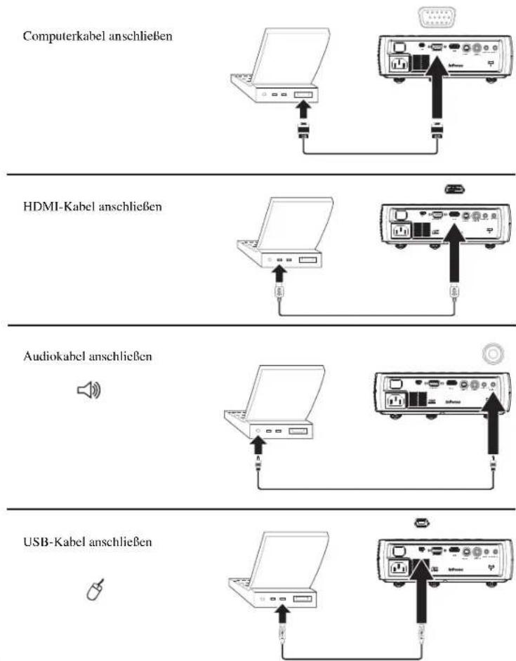 Computerkabel anschließen HDMI-Kabel anschließen Audiokabel anschließen USB-Kabel anschließen