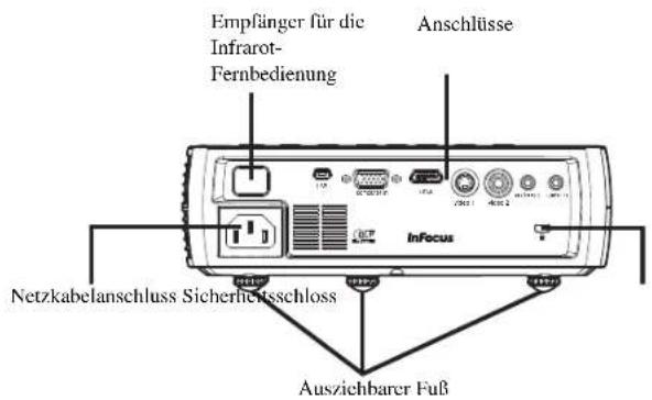 Empfänger für die Infrarot-Fernbedienung Anschlüsse Netzkabelanschluss Sicherlichsschloss Ausziehbarer Fuß