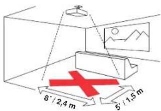 8' / 2,4 m 5' / 1,5 m
