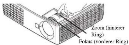 Zoom (hinterer Ring) Fokus (vorderer Ring)