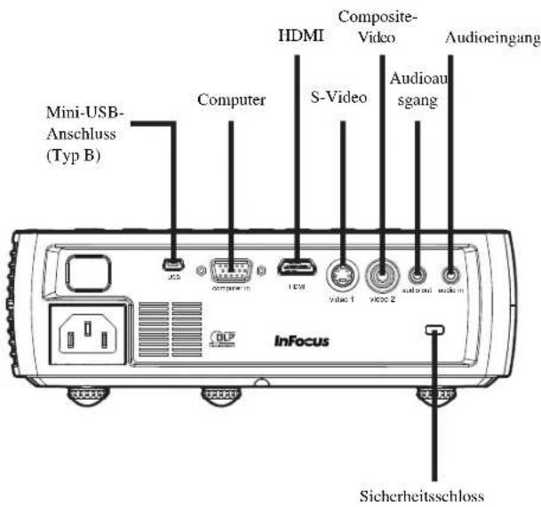 Mini-USB- Anschluss (Typ B) Computer HDMI Composite- Video Audioau sgang Audioeingang InFocus Sicherheitsschloss