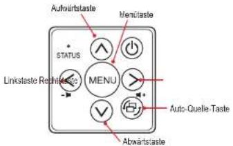 Aufvärtslaste Mendlaste STATUS Linkstaste Rechtslaste MENU Auto-Quelle Taste Abwärtslaste