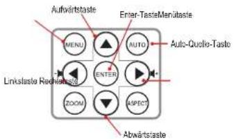 Aufvärtsäste Enter-TasteMenübaste MENU AUTO Auto-Quelle-Taste Linkslaste Rechristade ENTER ZOOM ASPECT Abvärtsäste