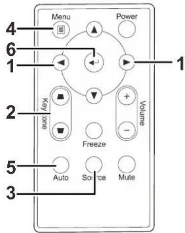 4 6 1 2 5 3 Menu Power Volume Key zone Freeze Auto Source Mute