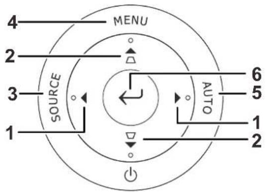 MENU SOURCE AUTO 1 2 3 4 5 6