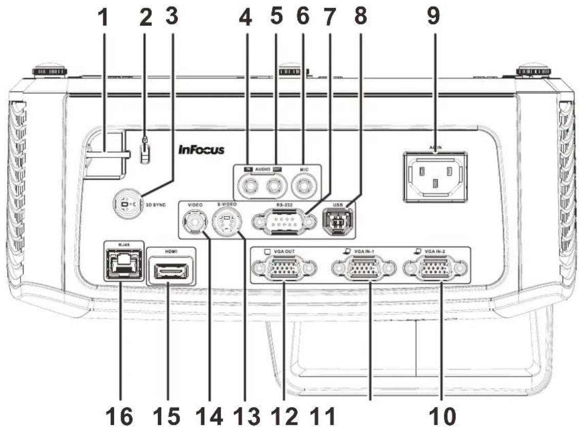 1 2 3 4 5 6 7 8 9 InFocus AUDIO OUT MIC 3D SYNC VIDEO 3 VIDEO RS-232 USB RJ45 HDMI VGA OUT VGA IN-1 VGA IN-2 16 15 14 13 12 11 10