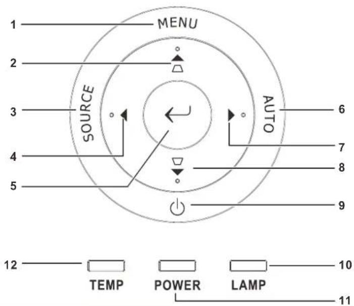1 MENU 2 SOURCE 3 AUTO 4 5 6 7 8 9 10 11 TEMP POWER LAMP